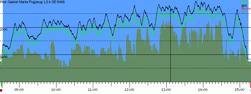 Barometer